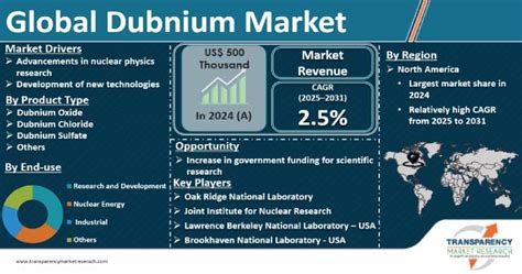 dubnium market|Dubnium Market (2014 .
